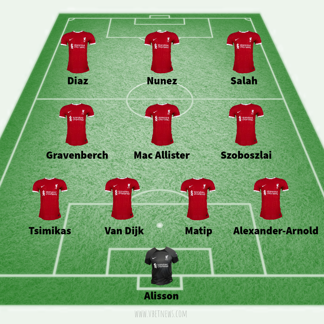 How Liverpool could line up vs Everton: 21/10/2023